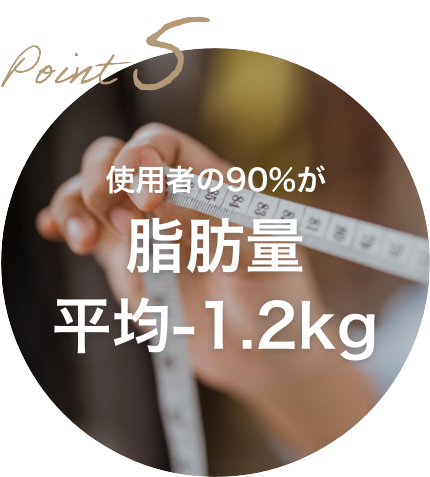 使用者の90%が脂肪量平均-1.2kg